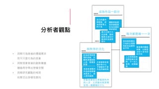 分析者觀點
• 洞察行為背後的價值需求
而不只是行為的表象
• 洞察現象背後的創新機會
隱喻用字帶出想像空間
• 洞察研究觀點的格局
刻意切出多樣性面向
成為作品一部分
自己的畫作
掃描後，成
為投影幕上
的小魚
體驗者能感
受到被籠罩
在泡泡裡的
奇妙感受
莫內花園中日
式步橋，提供
觀眾沈浸在印
象派的浪漫情
調中
每次都是唯一一次
奈良美智展在
三站的主視覺
和紀念品都有
些不同
慕夏展的圖錄
收集，比對這
次和十多年前
的不同
人少的時段來，
拍照記錄大空
間；下一次人
多時，紀錄細
部
有秩序的文化
因為疫情設置
預約系統，且
嚴格清場控制
人流，看展更
舒適
大家都很有意
識非常小心，
不被鹽田千春
作品的線絆倒
有語音導覽的
作品前面都會
為很多人，使
人感到擁擠
參觀展覽者在意看展秩序
與人流，尤其藝術展更需
呈現一種優雅的文化
 