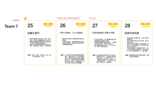 Team 7
同理心做出服務滿意度 字太多
 