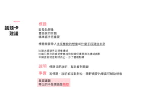 議題卡
建議
比喻太遙遠失去想像連結
比喻只是形容感受會變成我知道但還是無法連結創新
平鋪直敘就是剛好而已，少了畫龍點睛
啟發助想像
畫面感的命題
精準選字很重要
標題
標題需要帶入未來樣貌的想像或什麼手段建造未來
若標題、說明都沒點到位，田野摘要的事實可輔助想像
標題搭配說明，幫助看到關鍵
說明
事實
負面議題
帶出的不是價值是抱怨
 