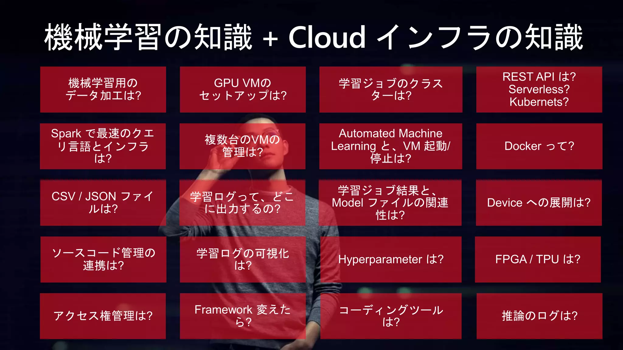 機械学習の知識 + Cloud インフラの知識
 