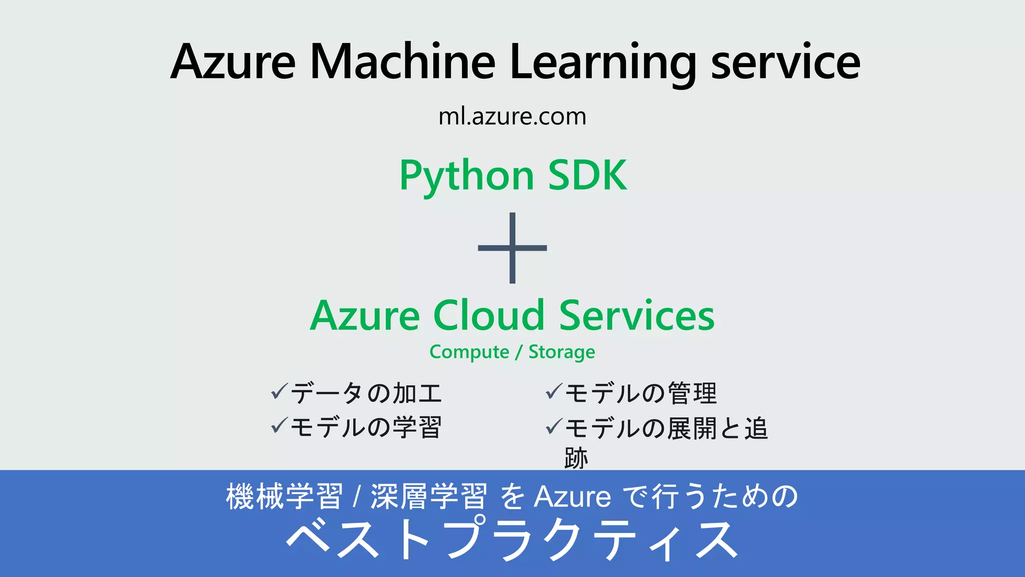 Azure Cloud Services
Compute / Storage
Python SDK
データの加工
モデルの学習
モデルの管理
モデルの展開と追
跡
 