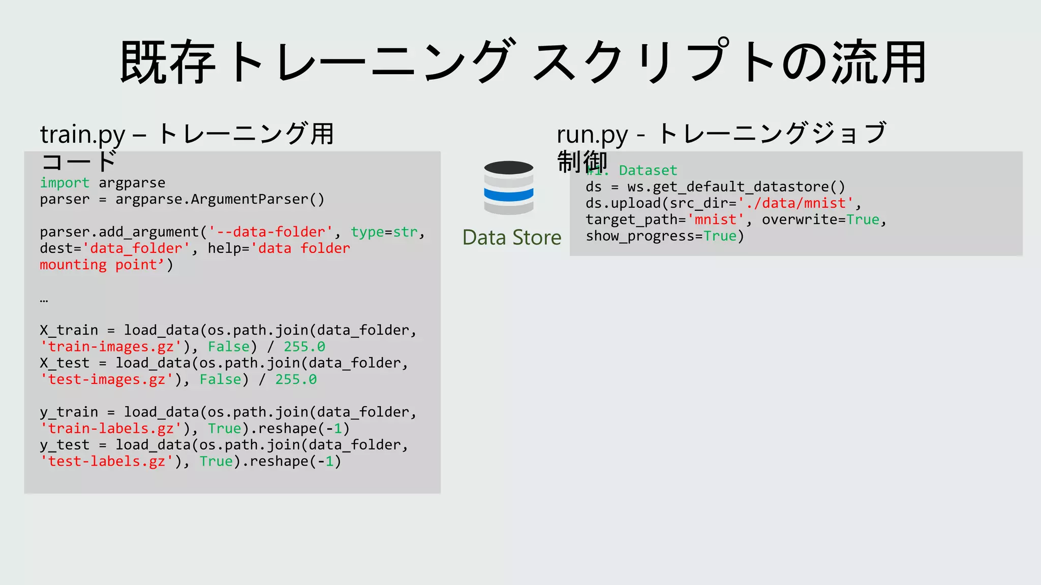 import
'--data-folder' type str
'data_folder' 'data folder
mounting point’
'train-images.gz' False 255.0
'test-images.gz' False 255.0
'train-labels.gz' True 1
'test-labels.gz' True 1
#1. Dataset
'./data/mnist'
'mnist' True
True
Data Store
 