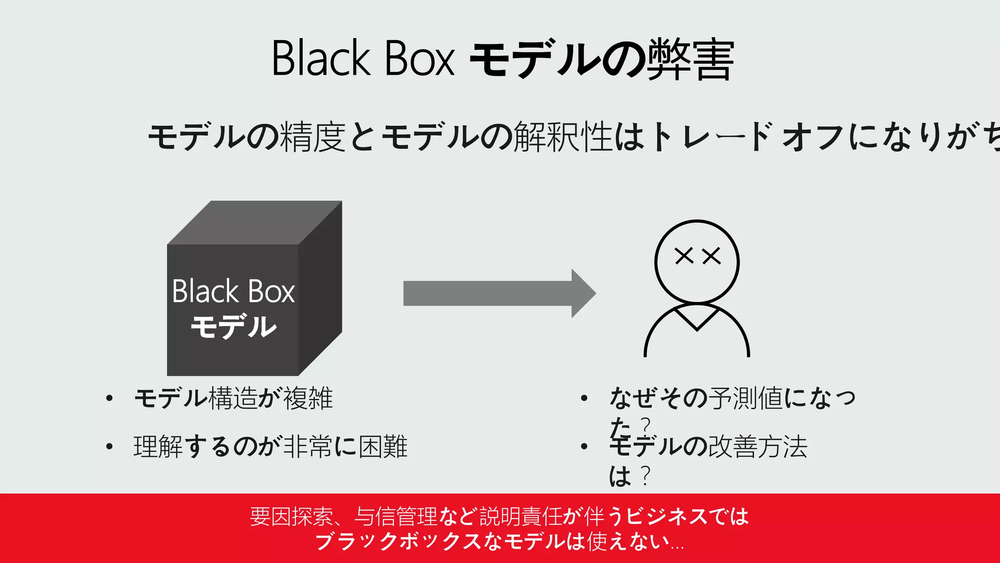 モデルの精度とモデルの解釈性はトレードオフになりがち
Black Box
モデル
• なぜその予測値になっ
た？
• モデルの改善方法
は？
• モデル構造が複雑
• 理解するのが非常に困難
要因探索、与信管理など説明責任が伴うビジネスでは
ブラックボックスなモデルは使えない...
 