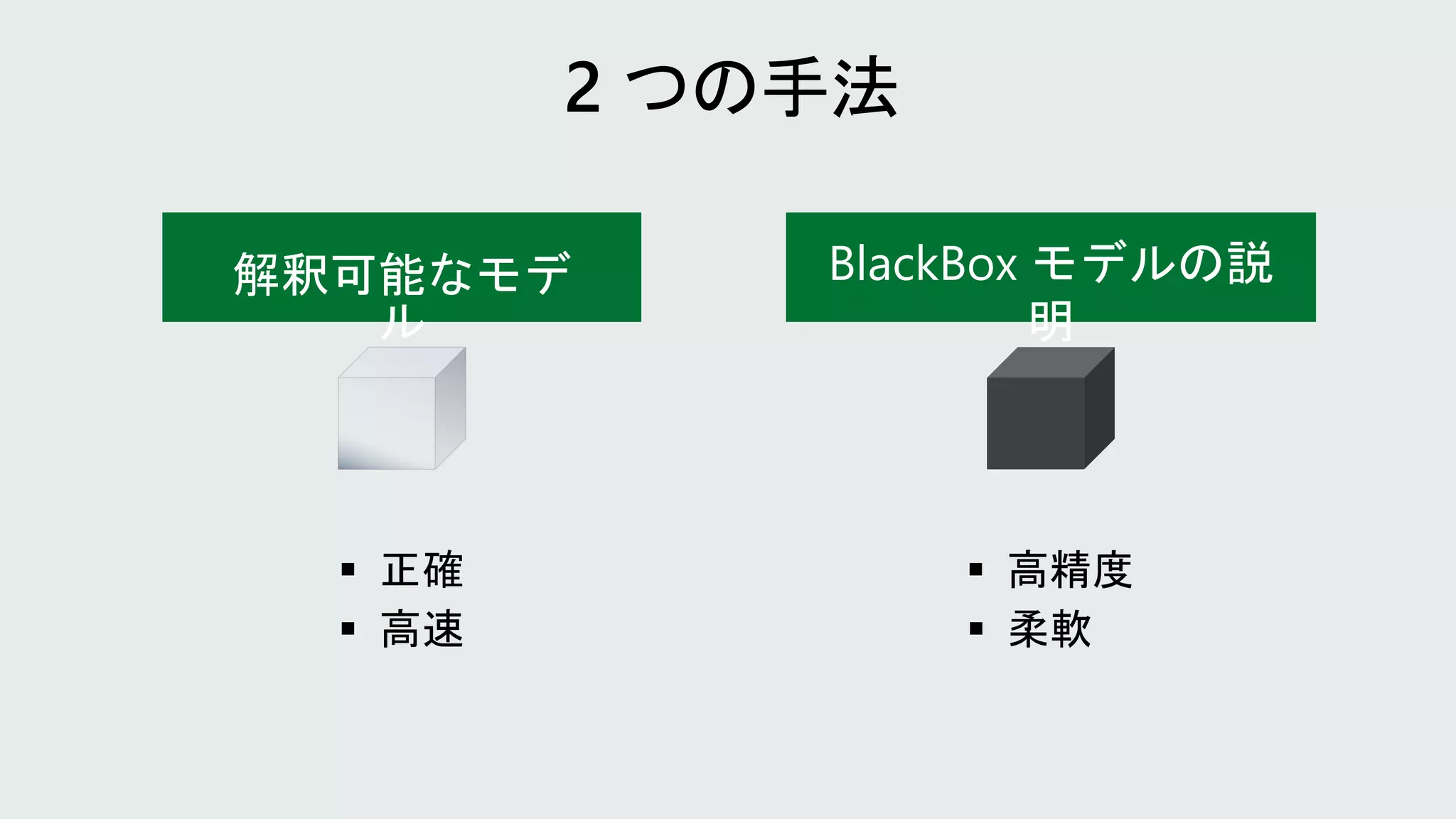 解釈可能なモデ
ル
BlackBox モデルの説
明
 正確
 高速
 高精度
 柔軟
 