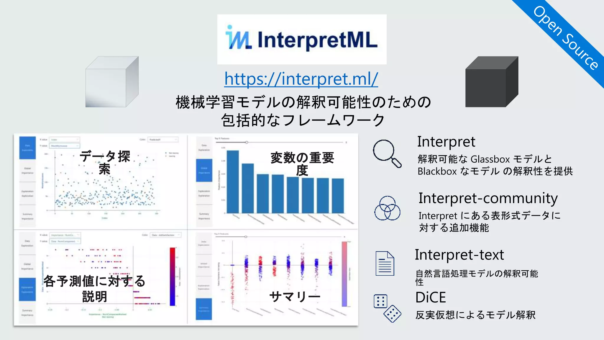 データ探
索
変数の重要
度
各予測値に対する
説明 サマリー
https://interpret.ml/
Interpret-text
自然言語処理モデルの解釈可能
性
DiCE
反実仮想によるモデル解釈
Interpret
解釈可能な Glassbox モデルと
Blackbox なモデル の解釈性を提供
Interpret-community
Interpret にある表形式データに
対する追加機能
 