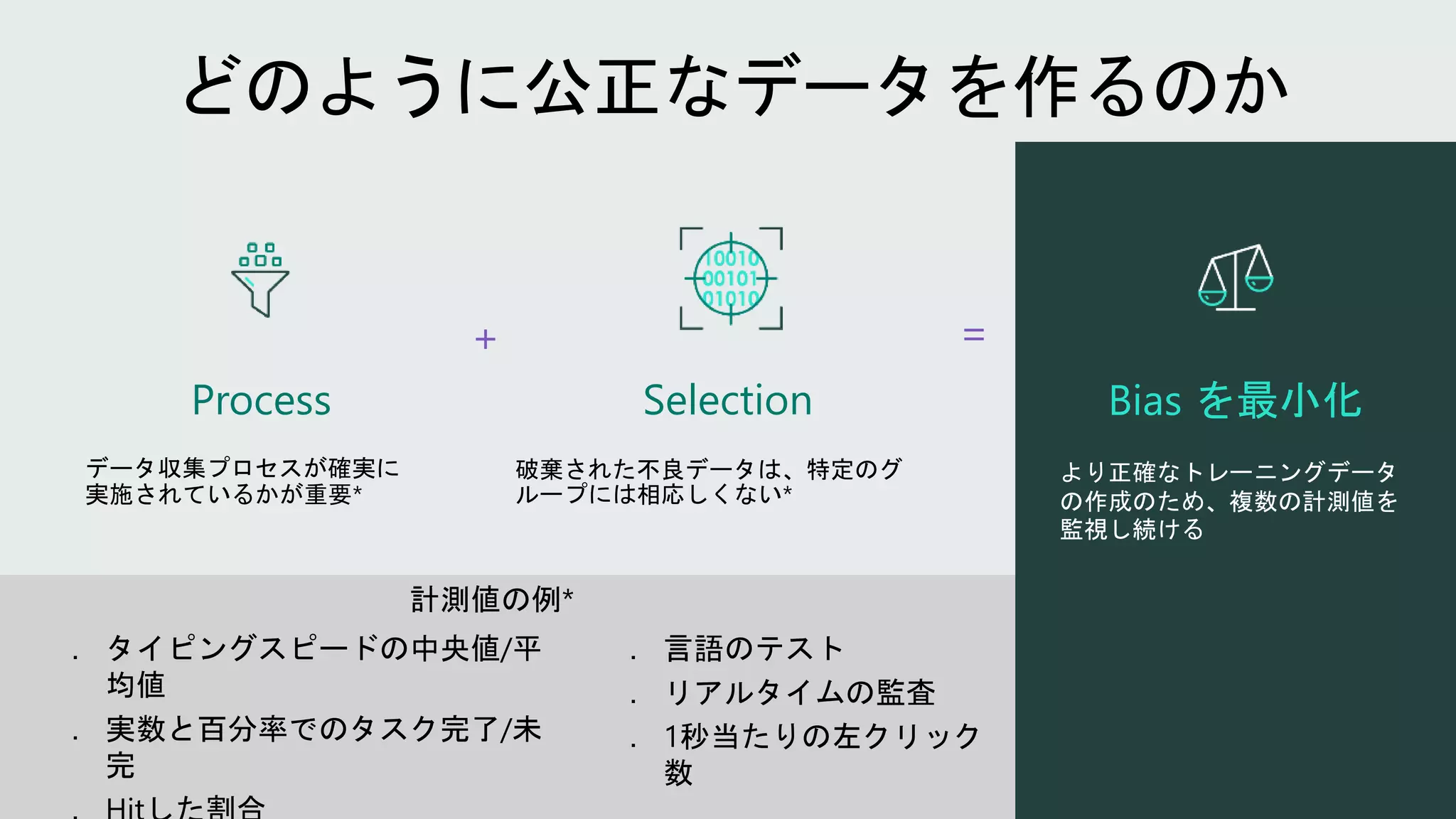 Process
データ収集プロセスが確実に
実施されているかが重要*
Selection
破棄された不良データは、特定のグ
ループには相応しくない*
Bias を最小化
より正確なトレーニングデータ
の作成のため、複数の計測値を
監視し続ける
+ =
. タイピングスピードの中央値/平
均値
. 実数と百分率でのタスク完了/未
完
. 言語のテスト
. リアルタイムの監査
. 1秒当たりの左クリック
数
計測値の例*
 