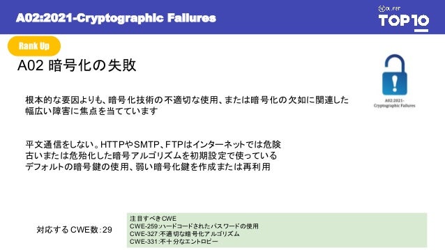 A02:2021-Cryptographic Failures
A02 暗号化の失敗
注目すべきCWE
CWE-259:ハードコードされたパスワードの使用
CWE-327:不適切な暗号化アルゴリズム
CWE-331:不十分なエントロピー
対応する CWE数：29
Rank Up
根本的な要因よりも、暗号化技術の不適切な使用、または暗号化の欠如に関連した
幅広い障害に焦点を当てています
平文通信をしない。HTTPやSMTP、FTPはインターネットでは危険
古いまたは危殆化した暗号アルゴリズムを初期設定で使っている
デフォルトの暗号鍵の使用、弱い暗号化鍵を作成または再利用
 