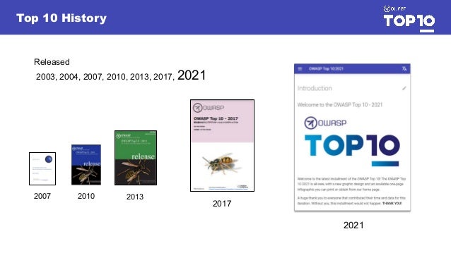 2017
2013
2010
2007
2021
Top 10 History
Released
2003, 2004, 2007, 2010, 2013, 2017, 2021
 