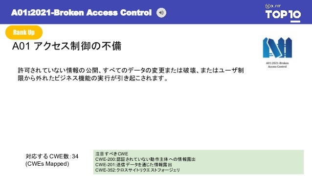 A01 アクセス制御の不備
A01:2021-Broken Access Control
Rank Up
注目すべきCWE
CWE-200:認証されていない動作主体への情報露出
CWE-201:送信データを通じた情報露出
CWE-352:クロスサイトリクエストフォージェリ
対応する CWE数：34
(CWEs Mapped)
許可されていない情報の公開、すべてのデータの変更または破壊、またはユーザ制
限から外れたビジネス機能の実行が引き起こされます。
 