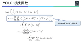YOLO :損失関数
bboxの大きさの二乗誤差
 