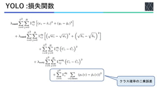 YOLO :損失関数
クラス確率の二乗誤差
 