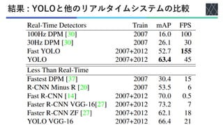 結果 : YOLOと他のリアルタイムシステムの比較
 