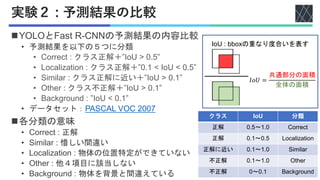 実験２ : 予測結果の比較
◼YOLOとFast R-CNNの予測結果の内容比較
• 予測結果を以下の５つに分類
• Correct : クラス正解＋”IoU > 0.5”
• Localization : クラス正解＋”0.1 < IoU < 0.5”
• Similar : クラス正解に近い＋”IoU > 0.1”
• Other : クラス不正解＋”IoU > 0.1”
• Background : ”IoU < 0.1”
• データセット：PASCAL VOC 2007
◼各分類の意味
• Correct : 正解
• Similar : 惜しい間違い
• Localization : 物体の位置特定ができていない
• Other : 他４項目に該当しない
• Background : 物体を背景と間違えている
クラス IoU 分類
正解 0.5～1.0 Correct
正解 0.1～0.5 Localization
正解に近い 0.1～1.0 Similar
不正解 0.1～1.0 Other
不正解 0～0.1 Background
IoU : bboxの重なり度合いを表す
𝐼𝑜𝑈 =
共通部分の面積
全体の面積
 