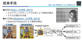 従来手法
◼DPM [Yan+, CVPR, 2011]
• スライディングウィンドウ方式により物体の検出
• クラス分類はその後
◼R-CNN [Girshick+, CVPR, 2014]
• Selective Researchにより物体の検出
入力画像 物体提案領域
出典：Qiita; 物体検出についての歴史まとめ
 