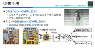 従来手法
◼DPM [Yan+, CVPR, 2011]
• スライディングウィンドウ方式により物体の検出
• クラス分類はその後
◼R-CNN [Girshick+, CVPR, 2014]
• Selective Researchにより物体の検出
入力画像 物体提案領域
出典：Qiita; 物体検出についての歴史まとめ
 