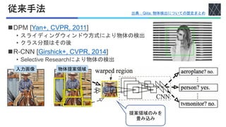 従来手法
◼DPM [Yan+, CVPR, 2011]
• スライディングウィンドウ方式により物体の検出
• クラス分類はその後
◼R-CNN [Girshick+, CVPR, 2014]
• Selective Researchにより物体の検出
入力画像 物体提案領域
提案領域のみを
畳み込み
出典：Qiita; 物体検出についての歴史まとめ
 