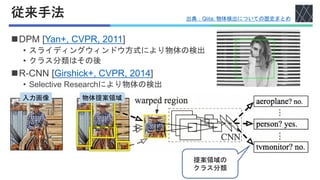 従来手法
◼DPM [Yan+, CVPR, 2011]
• スライディングウィンドウ方式により物体の検出
• クラス分類はその後
◼R-CNN [Girshick+, CVPR, 2014]
• Selective Researchにより物体の検出
入力画像 物体提案領域
提案領域の
クラス分類
出典：Qiita; 物体検出についての歴史まとめ
 