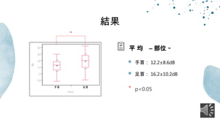 結果
-10
0
10
20
30
40
dB
手首 足首
Parts
＊
 手首： 12.2±8.6dB
 足首： 16.2±10.2dB
平 均 – 部位 ｰ
p<0.05
＊
 
