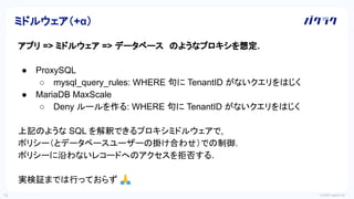 © 2022 LayerX Inc.
14
アプリ => ミドルウェア => データベース　のようなプロキシを想定.
● ProxySQL
○ mysql_query_rules: WHERE 句に TenantID がないクエリをはじく
● MariaDB MaxScale
○ Deny ルールを作る: WHERE 句に TenantID がないクエリをはじく
上記のような SQL を解釈できるプロキシミドルウェアで,
ポリシー（とデータベースユーザーの掛け合わせ）での制御.
ポリシーに沿わないレコードへのアクセスを拒否する.
実検証までは行っておらず 🙏
ミドルウェア（+α）
 