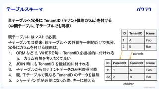 © 2022 LayerX Inc.
17
全テーブルへ冗長に TenantID （テナント識別カラム）を付ける
（中間テーブル、子テーブルでも同様）
親テーブルにはマストで必要.
子テーブルでは従来, 親テーブルへの外部キー制約だけで充分.
冗長にカラムを付ける理由は,
1. ORM などで, WHERE句に TenantID を機械的に付けれる
a. カラム有無を考えなくて良い
2. JOIN 時にも TenantID を機械的に付けれる
3. 子テーブルから自テナントデータのみを取得可能
4. 親, 子テーブルで異なる TenantID のデータを排除
5. シャーディングが必要になった際, キーに使える
テーブルスキーマ
ID TenantID Name
1 A Foo
2 B Bar
parents
ID ParentID TenantID Name
11 1 A Foo
22 2 B Bar
children
 