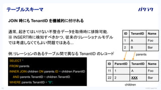 © 2022 LayerX Inc.
18
JOIN 時にも TenantID を機械的に付けれる
通常, 起きてはいけない不整合データを取得時に排除可能.
※ INSERT時に検知すべきかつ, 従来のリレーショナルモデル
では考慮しなくてもよい問題ではある...
例.リレーションのあるテーブル間で異なる TenantID のレコード
テーブルスキーマ
ID TenantID Name
1 A Foo
2 B Bar
parents
ID ParentID TenantID Name
11 1 A Foo
22 2 XXX Bar
children
SELECT *
FROM parents
INNER JOIN children ON parents.ID = children.ParentID
AND parents.TenantID = children.TenantID
WHERE parents.TenantID = "B";
 