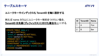 © 2022 LayerX Inc.
22
ユニークキーやインデックスも TenantID を軸に設計する
例えば name カラムにユニークキー制約をつけたい場合,
TenantID を先頭（プレフィックス）に付けた複合キー にする.
テーブルスキーマ
CREATE TABLE `table_a` (
`id` int(11) NOT NULL,
`tenant_id` varchar(36) NOT NULL,
`name` varchar(36) NOT NULL,
PRIMARY KEY `id`,
UNIQUE KEY (`tenant_id`,`name`),
CONSTRAINT `fk_tenant_id` FOREIGN KEY
(`tenant_id`) REFERENCES `tenants` (`id`)
) ENGINE=InnoDB;
ID TenantID Name
1 A Foo
2 B Bar
 