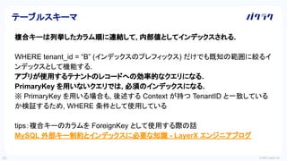 © 2022 LayerX Inc.
23
複合キーは列挙したカラム順に連結して, 内部値としてインデックスされる.
WHERE tenant_id = “B” (インデックスのプレフィックス) だけでも既知の範囲に絞るイ
ンデックスとして機能する.
アプリが使用するテナントのレコードへの効率的なクエリになる.
PrimaryKey を用いないクエリでは, 必須のインデックスになる.
※ PrimaryKey を用いる場合も, 後述する Context が持つ TenantID と一致している
か検証するため, WHERE 条件として使用している
tips：複合キーのカラムを ForeignKey として使用する際の話
MySQL 外部キー制約とインデックスに必要な知識 - LayerX エンジニアブログ
テーブルスキーマ
 
