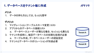 © 2022 LayerX Inc.
8
1. データベースをテナント毎に作成
メリット
1. データの持ち方としては、もっとも堅牢
デメリット
1. マイグレーション（テーブルスキーマ変更）コスト
2. アプリからのデータベース接続コスト
a. データベースユーザーが異なる場合, セッションも異なる
3. テナント作成時に、毎回データベースの初期化処理が必要
a. テーブル作成、データベースユーザーの認証設定
4. テナントとデータベースのリレーションが別途必要
Tenant B
Tenant A
 