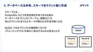 © 2022 LayerX Inc.
9
スキーマとは...
PostgreSQL などで名前空間を作成できる仕組み.
データベースオブジェクト（テーブル、関数など）を
同じオブジェクト名でもスキーマが異なれば作成可能になる.
MySQL ではオブジェクトを論理的に分ける
（グルーピングする）仕組みに相当するものは見当たらず.
2. データベースは共有、スキーマをテナント毎に作成
Global
Tables
Tenant A
Tables
Tenant B
 