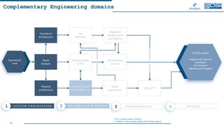 MBSE and Model-Based Testing with Capella | PDF
