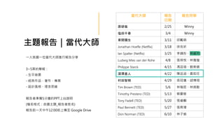 主題報告｜當代大師
一人挑選一位當代大師進行報告分享
3~5頁的簡報：
- 生平背景
- 經典作品、著作、專案
- 設計風格、理念思維
報告者準備5分鐘的PPT上台說明
(檔名格式：自選主題_報告者姓名)
報告前一天中午12:00前上傳至 Google Drive
當代大師 報告
日期
報告同學
原研哉 2/25 Winny
塩田千春 3/4 Winny
草間彌生 3/11 邱戴萌
Jonathan Hoefle (Netflix) 3/18 徐克祈
Ian Spalter (Netflix) 3/25 李靖彤、林威均
Ludwig Mies van der Rohe 4/8 張琪悅、林雅璇
Philippe Starck 4/15 馮品瑄、劉美娟
深澤直人 4/22 陳品涵、黃如玨
村田智明 4/29 吳冠儀、胡博翔
Tim Brown (TED) 5/6 林楷哲、林炯勛
Timothy Prestero (TED) 5/13 蔡晏慈
Tony Fadell (TED) 5/20 張睿麟
Paul Bennett (TED) 5/27 張育瑋
Don Norman (TED) 6/10 林子愉
 