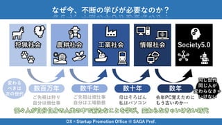 DX×Startup Promotion Office @ SAGA Pref.
なぜ今、不断の学びが必要なのか？
狩猟社会 農耕社会 工業社会 情報社会 Society5.0
数百万年 数千年 数十年 数年
変わる
べきは
次の世代
同じ世代
同じ人が
変わらなきゃ
いけない
ご先祖は狩り
自分は畑仕事
ご先祖は畑仕事
自分は工場勤務
母はそろばん
私はパソコン
去年PC覚えたのに
もう古いのか…
個々人が自分自身の人生の中で新たなことを学び、変わらなきゃいけない時代
 