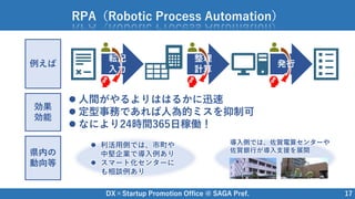 DX×Startup Promotion Office @ SAGA Pref. 17
RPA（Robotic Process Automation）
転記
入力
整理
計算
発行
 人間がやるよりははるかに迅速
 定型事務であれば人為的ミスを抑制可
 なにより24時間365日稼働！
例えば
効果
効能
県内の
動向等
 利活用側では、市町や
中堅企業で導入例あり
 スマート化センターに
も相談例あり
導入側では、佐賀電算センターや
佐賀銀行が導入支援を展開
 