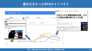 DX×Startup Promotion Office @ SAGA Pref. 18
案外大きかったRPAのインパクト
 