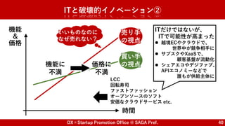 DX×Startup Promotion Office @ SAGA Pref. 40
ITと破壊的イノベーション②
時間
機能
＆
価格
売り手
の視点
買い手
の視点
機能に
不満
価格に
不満
いいものなのに
なぜ売れない？
LCC
回転寿司
ファストファッション
オープンソースのソフト
安価なクラウドサービス etc.
ITだけではないが、
ITで可能性が高まった
 越境ECやクラウドで、
世界中が競争相手に
 サブスクやXaaSで、
顧客基盤が流動化
 シェアエコやデジファブ、
APIエコノミーなどで
誰もが供給主体に
 