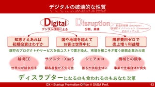 DX×Startup Promotion Office @ SAGA Pref. 43
デジタルの破壊的な性質
知恵さえあれば
初期投資はわずか
国や地域を超えて
お客は世界中に
限界費用ゼロで
売上増≒利益増
デジタル技術による 分断、崩壊
創造的破壊（Schumpeter）、
破壊的イノベーション（Christensen）
的なニュアンス
既存のプロダクトやサービスを低コストで置き換え、市場を根こそぎ奪う新興企業の台頭
ディスラプターになるのも食われるのもあなた次第
越境EC
↓
世界中が競争相手
サブスク・XaaS
↓
顧客基盤が不安定化
シェアエコ
↓
誰もが供給主体に
機械との競争
↓
事業や仕事自体が喪失
 