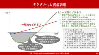 DX×Startup Promotion Office @ SAGA Pref. 46
デジタル化と資金調達
時間
利益
一般的なビジネス
Jカーブ型のビジネス
 革新的であるが故にマーケットに受け入
れられるまで時間がかかるもの
 開発には費用や時間がかかるが顧客や市
場の増に伴う追加費用は小さいもの
 ネットワーク経済性が働きやすく閾値を
超えると一挙に拡大が見込めるもの etc.
この期間の赤字を、
一般的な融資で埋めるの
は可能だろうか？
「そんなの都会だけ？」
いやいや佐賀でも例えば…
 中小企業とNPOをつなぐ社会課題解決
のプラットフォームを作った起業家
 AIによる睡眠計測などでマインドフル
ネスの市場創出をねらう起業家
 独創的な決済プラットフォームで教育
分野のキャッシュレス化を目指す学生
 独自の薄型太陽光で未電化国の電化事
業に取り組む第二創業の経営者 etc.
あるいは、あえて融資で
調達した挙句、ビジネスが
矮小化する懸念は？
 