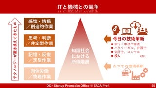 DX×Startup Promotion Office @ SAGA Pref. 50
ITと機械との競争
テクノロジーが置き換えてきたもの
肉体労働
／物理作業
記憶・反復
／定型作業
思考・判断
／非定型作業
感性・情操
／創造的作業
知識社会
における
所得階層
かつての技術革新
今日の技術革新
 銀行：事務や審査
 パラリーガル、弁護士
 会計士、コンサル
 役人 etc.
 