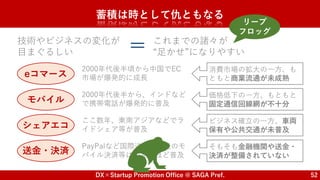 DX×Startup Promotion Office @ SAGA Pref. 52
蓄積は時として仇ともなる
技術やビジネスの変化が
目まぐるしい
これまでの諸々が
“足かせ”になりやすい
＝
リープ
フロッグ
eコマース
モバイル
シェアエコ
送金・決済
2000年代後半頃から中国でEC
市場が爆発的に成長
消費市場の拡大の一方、も
ともと商業流通が未成熟
2000年代後半から、インドなど
で携帯電話が爆発的に普及
価格低下の一方、もともと
固定通信回線網が不十分
ここ数年、東南アジアなどでラ
イドシェア等が普及
ビジネス確立の一方、車両
保有や公共交通が未普及
PayPalなど国際送金や最近のモ
バイル決済等は後発国ほど普及
そもそも金融機関や送金・
決済が整備されていない
 