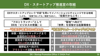 DX×Startup Promotion Office @ SAGA Pref. 56
DX・スタートアップ推進室の取組
DXやスタートアップという“手段”を用いてイノベーションにチャレンジできる地域
（しかも、「佐賀であっても」程度ではなく、「佐賀だからこそ」）
“フロントランナー”として
DXを「ビジネスの常識」に
“聖地”へ向けて
「世界」を目指せる起業環境を
“佐賀型”産業DXの進め方 “佐賀型”スタートアップの育て方
体験・相談からマッチングまで
全国初のDX推進ハブ
開発者や社内推進役など
DX人材の大量養成
裾野拡大へ向けた
アウトリーチ活動と事例創出
１
２
３
成長フェーズに合わせた
3本の個別指導プログラム
未来を評価する手法を開拓
民間資金の調達へつなぐ
採択シード等とは日ごろから
密なコミュニケーション
１
２
３
 