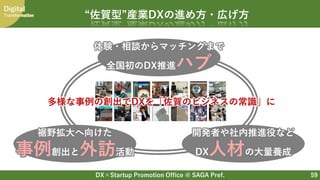 DX×Startup Promotion Office @ SAGA Pref.
Digital
Transformation
裾野拡大へ向けた
事例創出と外訪活動
59
“佐賀型”産業DXの進め方・広げ方
開発者や社内推進役など
DX人材の大量養成
体験・相談からマッチングまで
全国初のDX推進ハブ
多様な事例の創出でDXを「佐賀のビジネスの常識」に
 