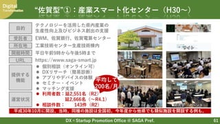 DX×Startup Promotion Office @ SAGA Pref.
Digital
Transformation
61
“佐賀型”①：産業スマート化センター（H30～）
目的
テクノロジーを活用した県内産業の
生産性向上及びビジネス創出の支援
受託者 EWM、佐賀銀行、佐賀電算センター
所在地 工業技術センター生産技術棟内
開館時間 平日午前9時から午後5時まで
提供する
機能
 個別相談（オンライン可）
 DXリサーチ（簡易診断）
 アプリやデバイスの体験
 セミナー・イベント
 マッチング支援
URL https://www.saga-smart.jp
運営状況
 利用者数：延2,551名（R2）
延2,666名（～R4.1）
 相談件数： 143件（R2）
外観 サイト
ショールーム セミナー風景
ITフェア（イベント） 交流会（イベント）
平均して
200名/月
平成30年10月に開設、当時、同種の施設は全国初。今年度から他県でも類似施設を開設する例も。
 