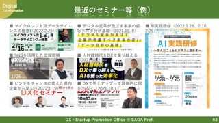 DX×Startup Promotion Office @ SAGA Pref.
Digital
Transformation
63
最近のセミナー等（例）
■ マイクロソフト流データサイエ
ンスの極意（2022.2.26）
■ AI実践研修（2022.1.28、2.10、
2.25）
■ SNSを活用した広報戦略
（2022.1.26）
■ ピンチをチャンスに変えた県内
企業から学ぶ（2022.1.19）
■ 人材難時代をDXで乗り越える
（2021.11 2）
■ DXで売上アップって具体的に何
をする？（2021.10 13）
■ デジタル変革が及ぼす未来の姿
とデータ分析基礎（2021.12. 8）
 
