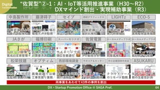 DX×Startup Promotion Office @ SAGA Pref.
Digital
Transformation
64
“佐賀型”②-1：AI・IoT等活用推進事業（H30～R2）
DXマインド創出・実現補助事業（R3）
サガコア＆カッター
JAさが
ドローン画像で
害虫や生育管理
LIGHTz
画像認識で沿線
工事見張り業務
オプティム
サイネージで店
頭広告最適化
スーパーモリナガ
センサーで図書
館利用者の把握
ローカルメディアラボ
画像認識で有田
焼の特徴抽出
佐賀電算
WiFiで人 流 デー
タの動態分析
松栄技建
IoTによる工場の
環境データ取得
藤津碍子
クラウドツール
やリモート勤務
クラウドツール
やリモート勤務
中小企業団体中央会
IoTによる河川氾
濫監視システム
中島製作所
画像認識による
給食の誤配検知
福博印刷
セイブ
画像認識による
端折れ検知
西研グラフィックス
IoTによる河川水
質の遠隔監視
西部環境調査
店舗の動線分析
や需要予測
ASUKARU
生体データで事
務の生産性計測
ECO-5
画像認識による
昇降客検知
ローカルメディアラボ
画像認識による
害鳥駆除音発報
画像認識による
検品の自動化
両事業をあわせて43件の事例を創出
 