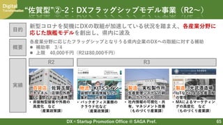 DX×Startup Promotion Office @ SAGA Pref.
Digital
Transformation
65
“佐賀型”②-2：DXフラッグシップモデル事業（R2～）
目的
概要
実績
新型コロナを契機にDXの取組が加速している状況を踏まえ、各産業分野に
応じた旗艦モデルを創出し、県内に波及
各産業分野に応じたフラッグシップとなりうる県内企業のDXへの取組に対する補助
 補助率 3/4
 上限 40,000千円（R2は80,000千円）
百貨店：佐賀玉屋
• チャネル（店頭、外商、
EC）間のデータ連携
• 非接触型接客や外商の
高度化 など
（産業政策課）
R2 R3
物流：KITSライン
• 貨物や車両情報などの
集約・一元管理
• バックオフィス業務の
クラウド化など
（産業政策課）
製造：実松製作所
• 生産管理システムの刷
新・クラウド化
• 社内情報の可視化・共
有、マネジメント改善
（ものづくり産業課）
製造：光武酒造場
• IoTなどによる生産工程
の管理
• MAによるマーケティン
グの高度化 など
（ものづくり産業課）
 