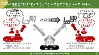 DX×Startup Promotion Office @ SAGA Pref.
Digital
Transformation
67
“佐賀型”②-3：DXコミュニケータ＆アクセラレータ（R4～）
ITとかDX
ちゅーても
よーわからん
せっかくやけん
もっとDXしたかと
ばってん
今度、
センターに
行きませんか？
わかりました
ではご支援
しましょう！
スマート化
センター
DX
コミュニケーター
DX
アクセラレーター
DXにチャレンジ
相談・助言 マッチングなど
 簡易な相談対応とセンター
の紹介・誘導
 年間1,000件を目標に訪問
 導入の支援や成果の発揚へ
向けた伴走支援
 各社数件を目標に数社選定
 