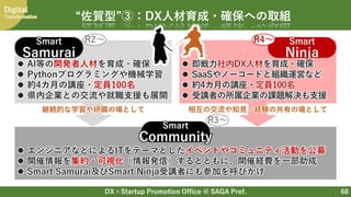 DX×Startup Promotion Office @ SAGA Pref.
Digital
Transformation
68
“佐賀型”③：DX人材育成・確保への取組
 エンジニアなどによるITをテーマとしたイベントやコミュニティ活動を公募
 開催情報を集約・可視化（情報発信）するとともに、開催経費を一部助成
 Smart Samurai及びSmart Ninja受講者にも参加を呼びかけ
Smart
Community
R3～
継続的な学習や研鑽の場として 相互の交流や知見・経験の共有の場として
 即戦力社内DX人材を育成・確保
 SaaSやノーコードと組織運営など
 約4カ月の講座・定員100名
 受講者の所属企業の課題解決も支援
 AI等の開発者人材を育成・確保
 Pythonプログラミングや機械学習
 約4カ月の講座・定員100名
 県内企業との交流や就職支援も展開
Smart
Ninja
Smart
Samurai
R2～ R4～
 