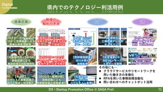 DX×Startup Promotion Office @ SAGA Pref.
Digital
Transformation
71
県内でのテクノロジー利活用例
【JAさが×オプティム】
ドローン空撮画像による
圃場の病害虫管理
【中島製作所×SA-GA】
画像認識による
施設給食の誤配膳検知
【ECO-5×福博印刷】
画像認識による
鳥獣駆除器の発報最適化
【セイブ】
ロボットと画像認識で
碍子の検品工程自動化
画像認識
【福博印刷×まいづる】
機械学習での需要予測や
ビーコンでの動線分析
【AUKARU×中央会】
バイタルデータを用いた
事務作業の生産性解析
数値の
解析や予測
【西研ｸﾞﾗﾌｨｯｸｽ】
客先納入機器の
リモート監視
【西部環境調査】
河川水質の
遠隔監視
【松栄技研】
河川水位の
リアルタイム監視
【藤津碍子】
工場環境データの
モニタリング
【佐賀電算ｾﾝﾀｰ】
WIFIセンサーで
人流データ取得
IoT
【九州コーユー】
ARプログラミング
教材「AiR.Cord」
【とっぺん】
VRコンテンツ
「みえつSCOPE」
xR
その他にも…
 クラウドサービスやリモートワークを
用いた働き方の多様化
 RPAを用いた事務処理自動化
 問い合わせへのチャットボット活用
 