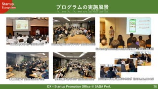 DX×Startup Promotion Office @ SAGA Pref.
Startup
Ecosystem
76
プログラムの実施風景
Gatewayキックオフ（2021.7.7）
事業創出WS（2021.10.28-29）
Gatewayコミュニティイベント（2021.7.20）
学生対象アイディアソン（2021.10.13）
Gateway/Launch/やわらかBiz交流会（2021.10.22）
Boostリアル合宿・個別メンタリング（2021.11.18-19）
 