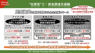 DX×Startup Promotion Office @ SAGA Pref.
Startup
Ecosystem
77
“佐賀型”②：資金調達支援編
事業拡大期
事業化期
アイデア期
令和2年度の
全国知事会先進政策バンクで
商工労働部門1位を受賞
ふるさと納税を
活用した起業家支援
Startup Launch
事業化補助事業
クラウドファンディング・
ベンチャーキャピタル投資
公的な財政支援から民間からの資金調達が可能なビジネスへ
県主催ビジネスプランコンテスト
さがラボチャレンジカップ受賞特典
さらに県費上乗せ（30万円）
ふるさと納税を募って助成
“佐賀型”個別支援採択企業が対象の
佐賀県版“マ○ーの虎”
Ｈ30～ 4件 合計600万円
(1件あたり 60～250万円)
Ｒ3～ 3件 合計1,500万円
24社と協定締結
6年間で 71件 合計 1億1,600万円
さらに事業拡大を目指す企業へ
民間からの調達機会を提供
要件を満たす約15社対象に公募
選ばれた3社に上限500万円で
事業実現への資金を助成
調達を支援する企業と協定締結
調達成功の際には
調達額の10～20％を県が支給
民間資金の調達を視野に入れた支援スキーム
 